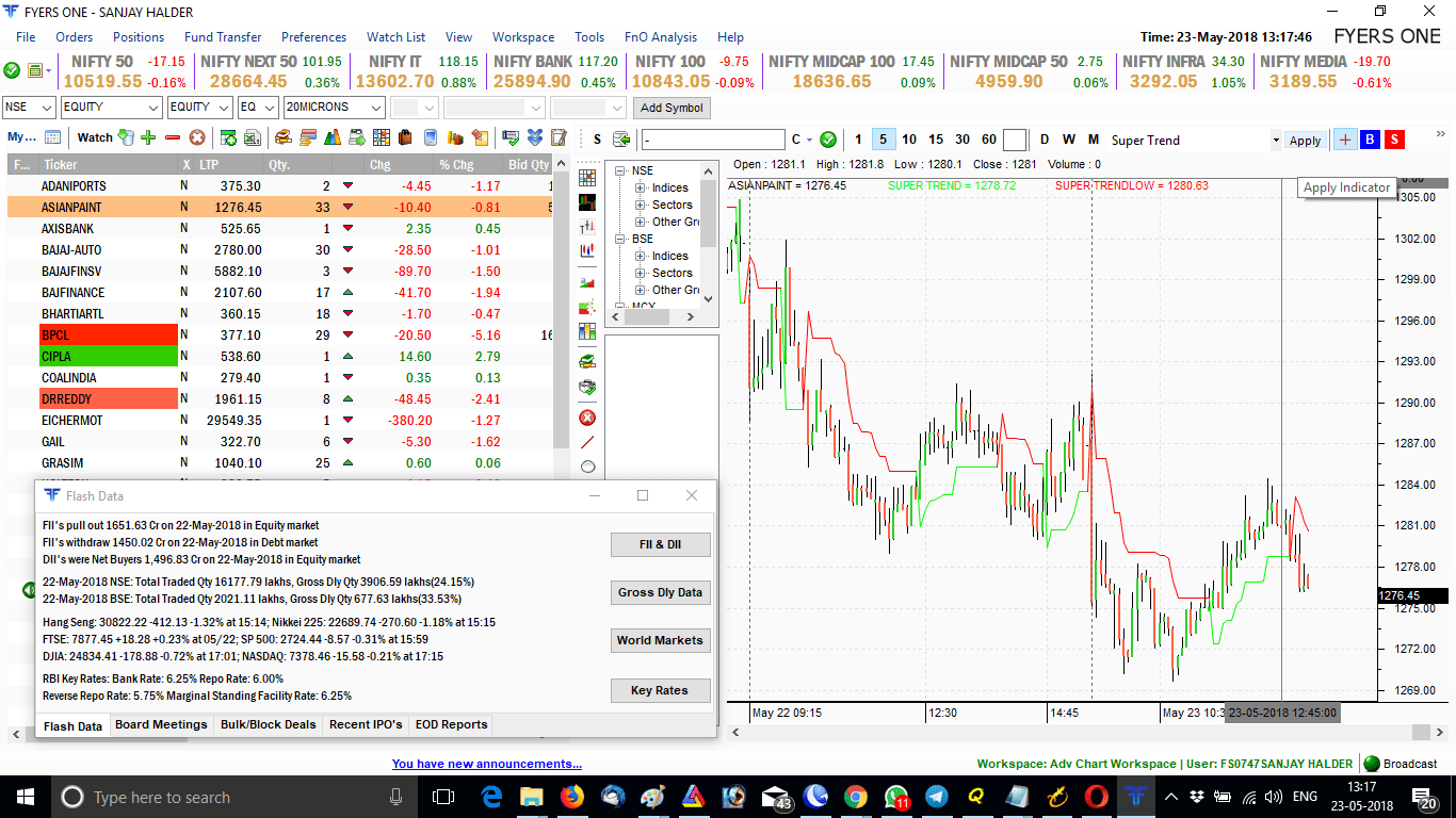 Fyers One Graph and Intraday Screener App