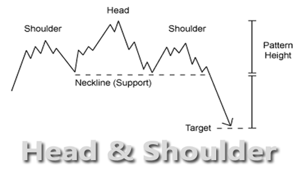 Chart Pattern Screener Nse