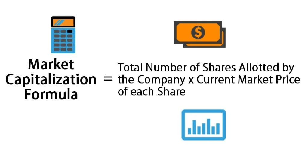 Market Capitalization Formula