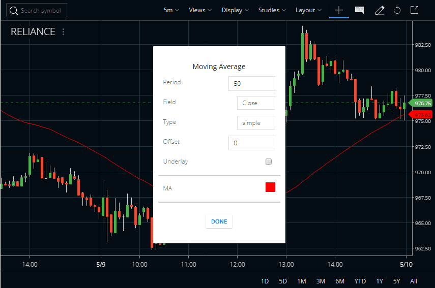Moving Average Indicator in Zerodha