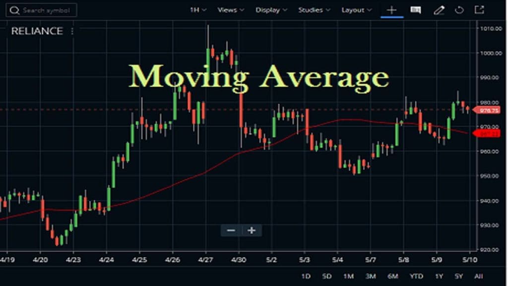 Moving Average In Zerodha Kite2