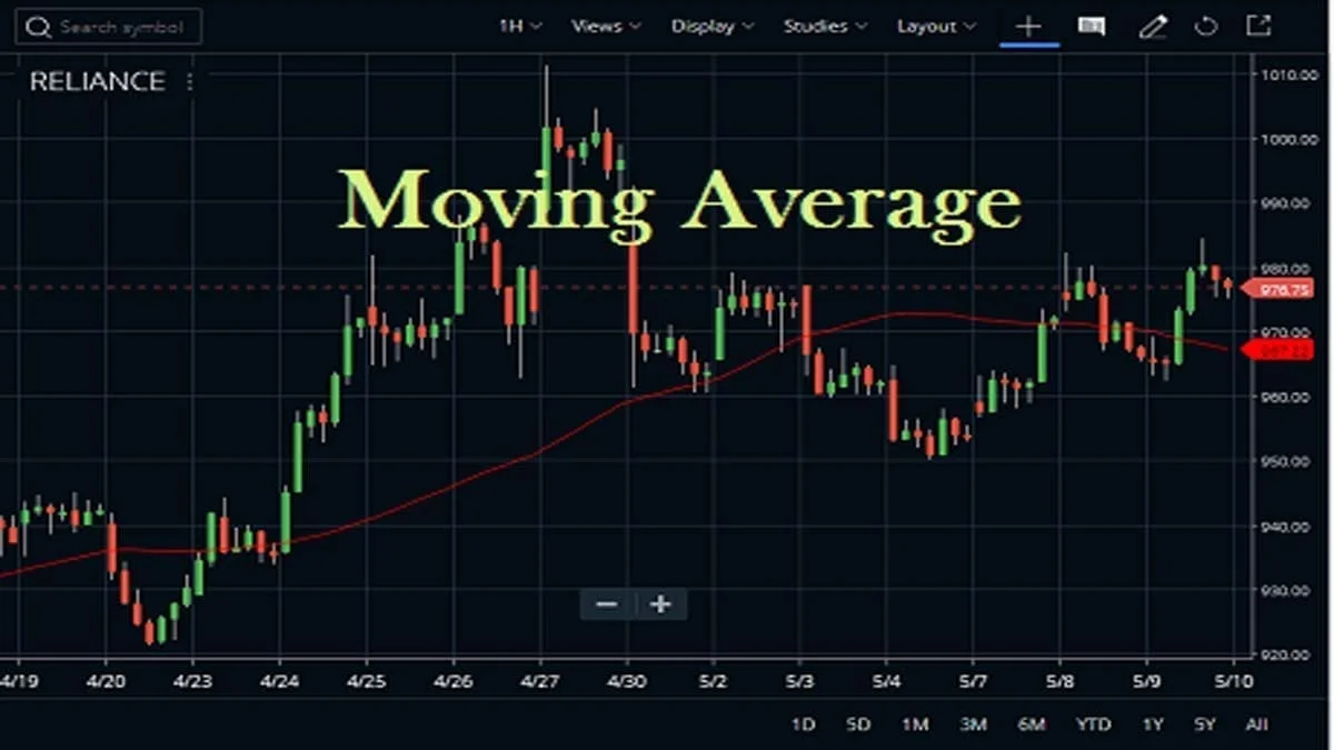 Moving Average In Zerodha Kite2