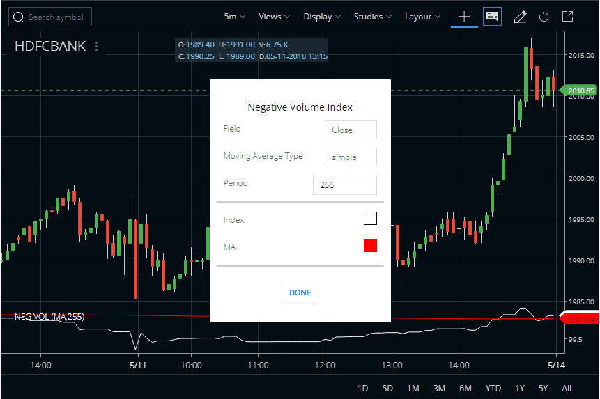 Negative Volume Index In Zerodha Kite