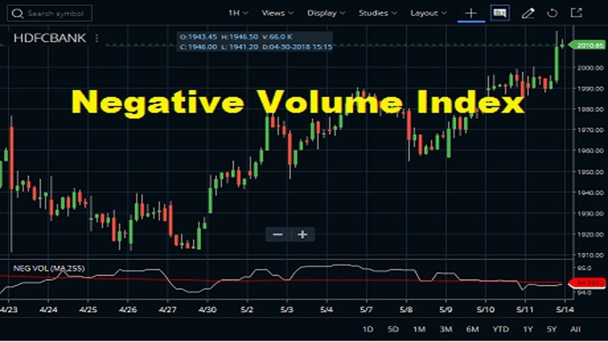 Negative Volume Index