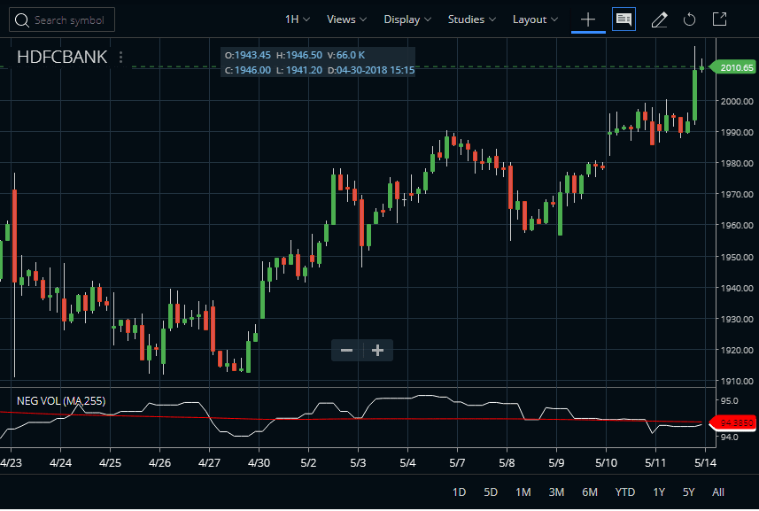 Negative Volume Index In Zerodha Kite
