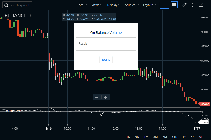 On Balance Volume in Zerodha Kite
