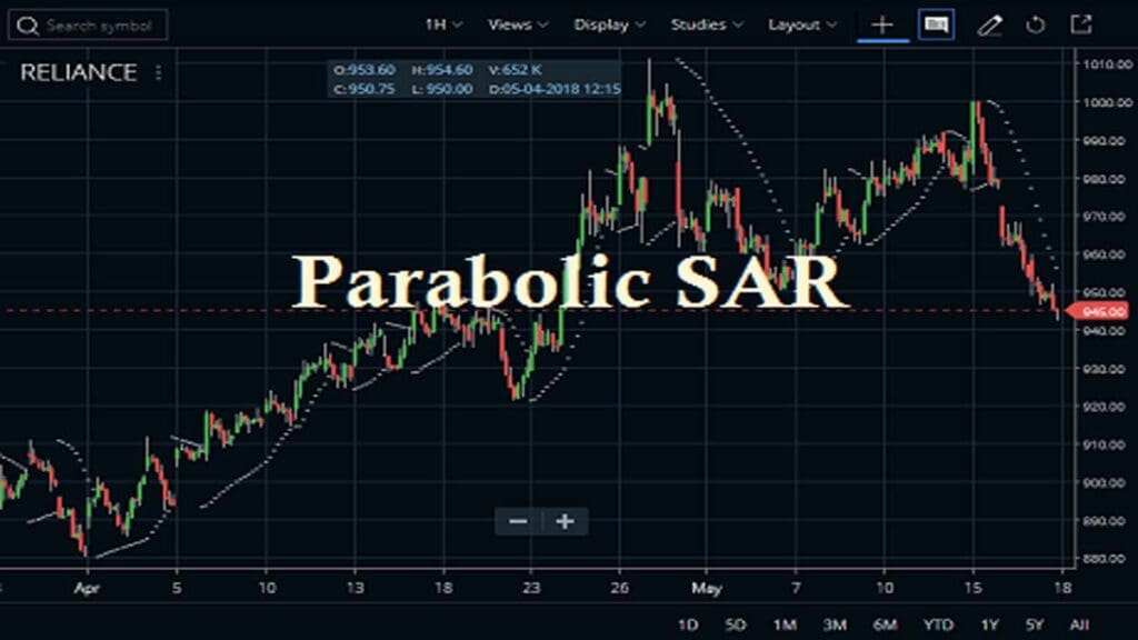Parabolic SAR Indicator
