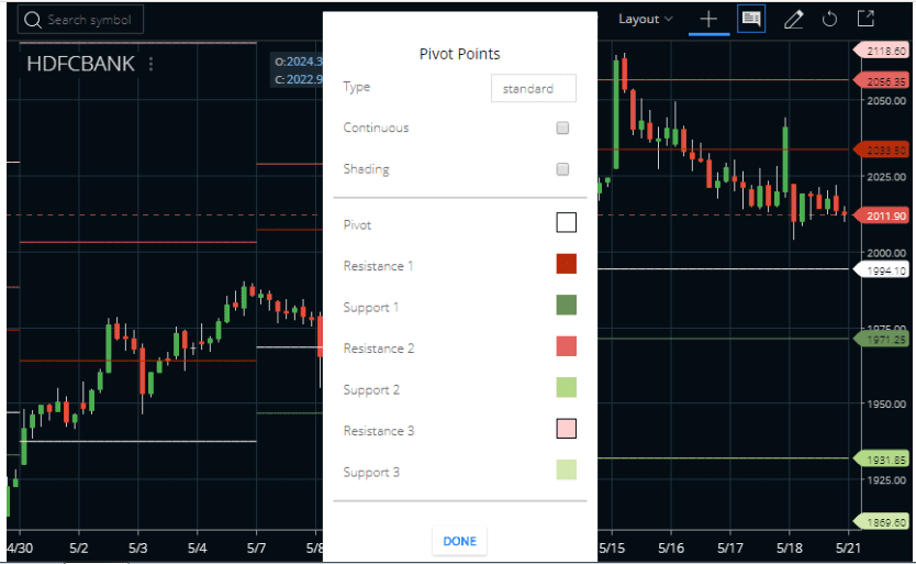 Pivot Points in Zerodha Kite