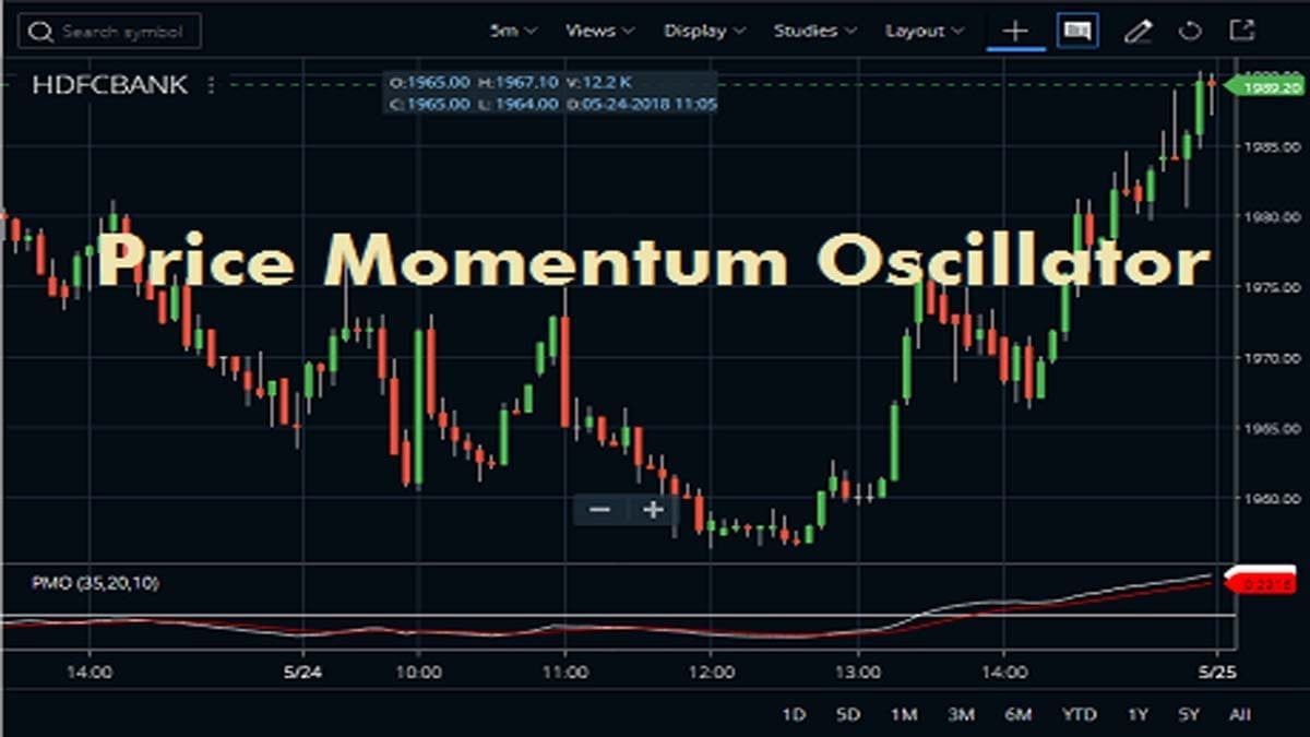 Price Momentum Oscillator Indicator