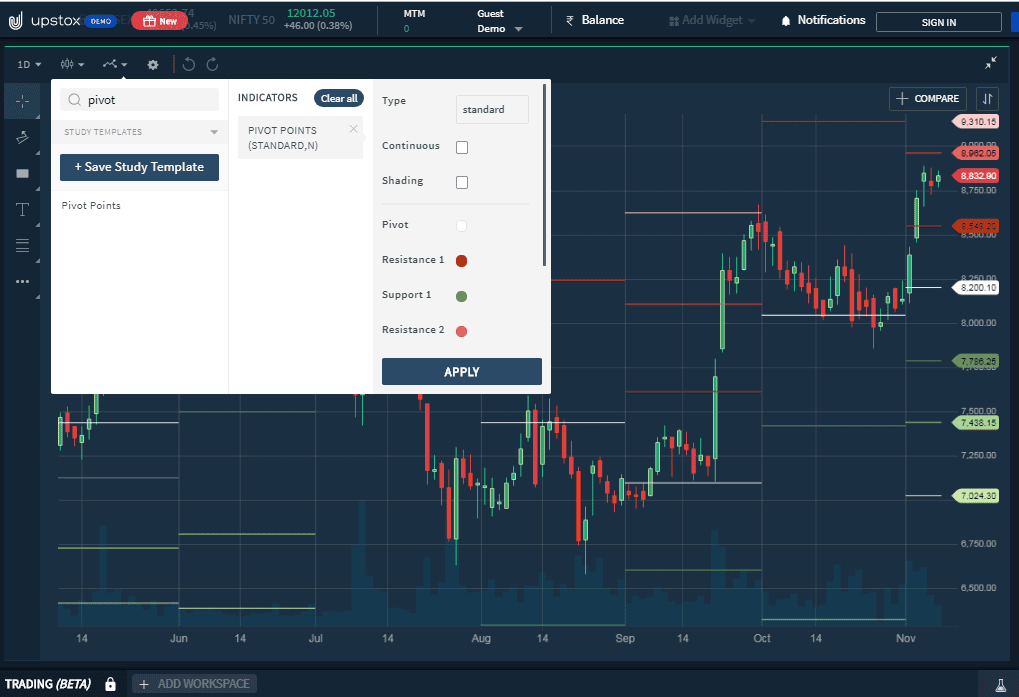 Pivot Points in Upstox