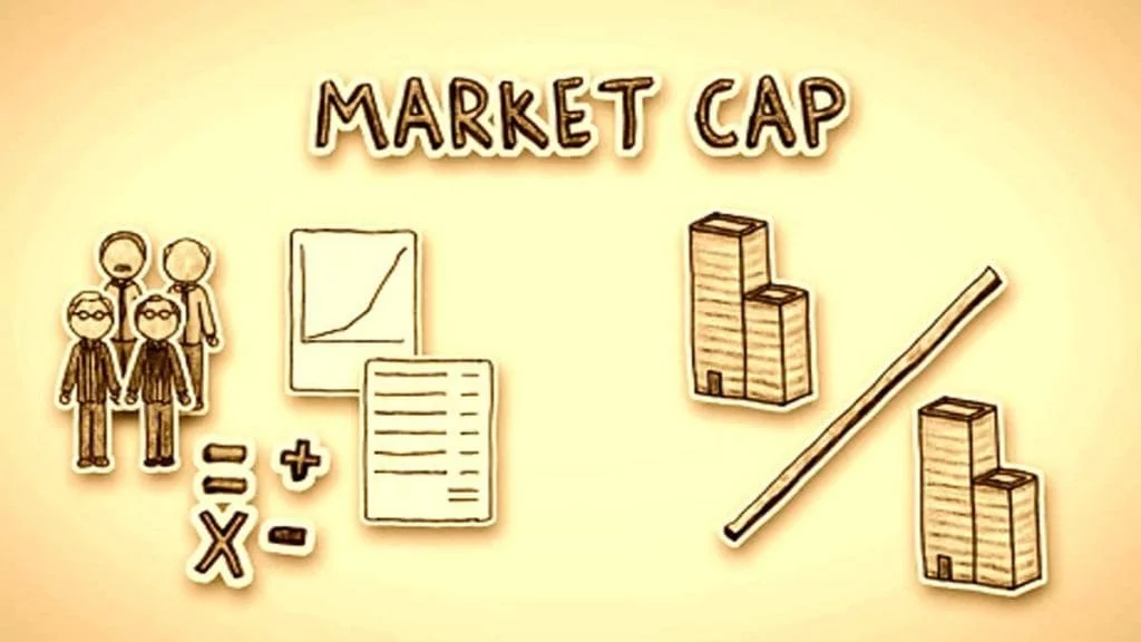 What is market capitalization of a company pic