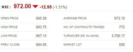 Ajanta Pharma Stock Price
