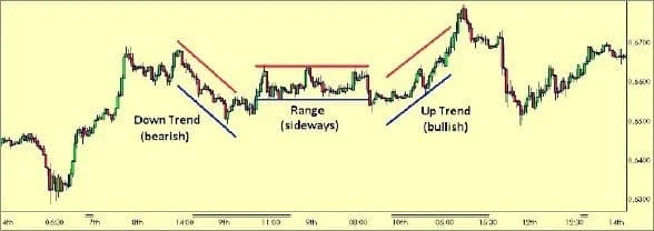basics of stock market trading in India