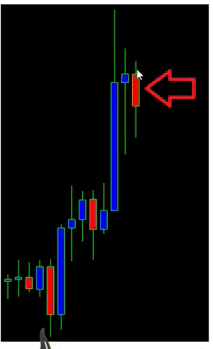 bearish engulfing candlestick