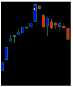 candlestick chart pattern analysis