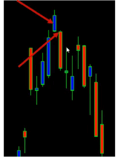 candlestick chart pattern analysis