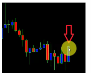 bullish engulfing candlestick