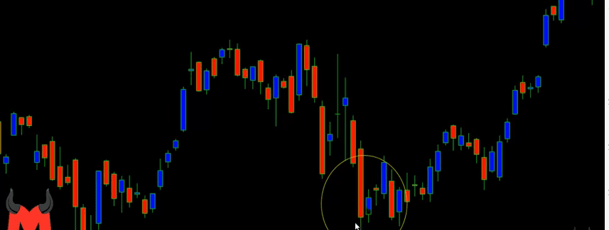 candlestick chart pattern analysis