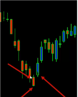 candlestick chart pattern analysis