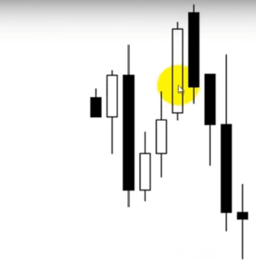 candlestick chart pattern analysis