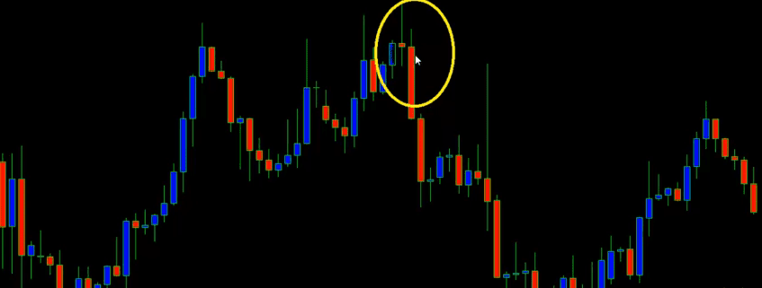 evening star candlestick