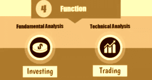 Fundamental Analysis vs Technical Analysis