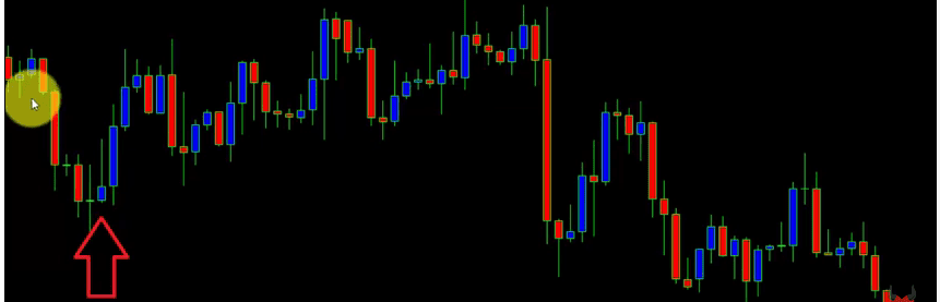 inverted hammer and shooting star graph