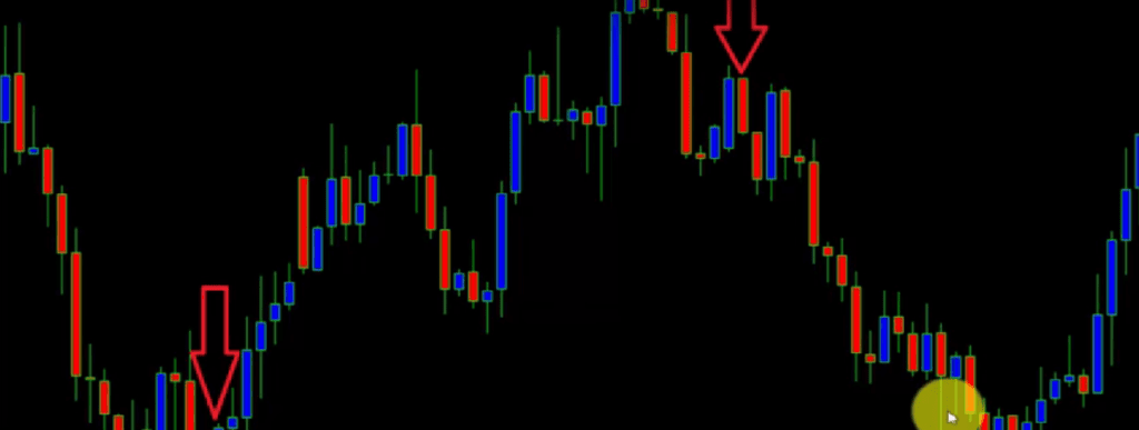 marubozu candlestick pattern