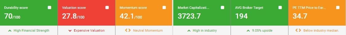 minda corporation share price target