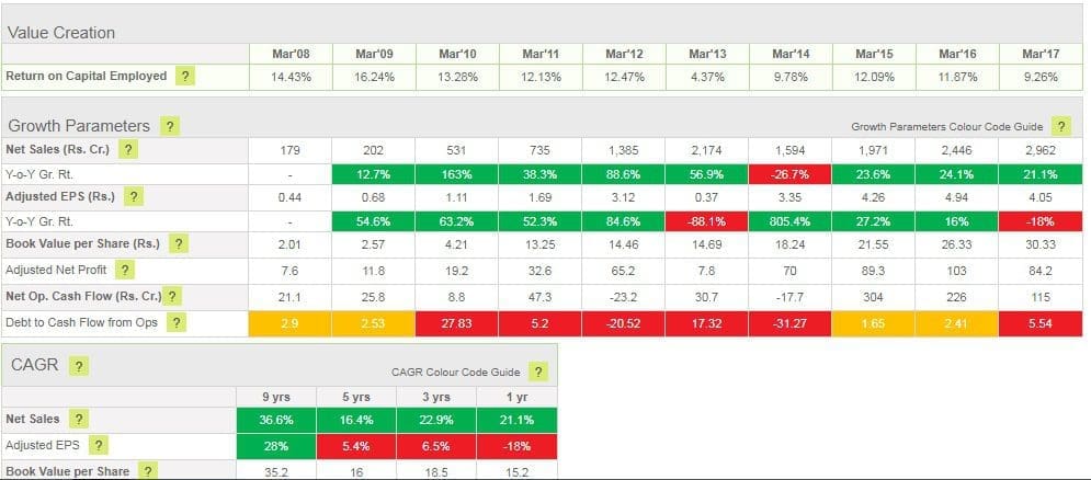 minda crop financial statement