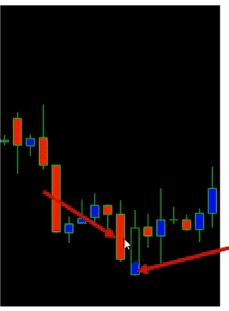 candlestick chart pattern analysis
