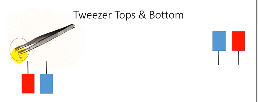 tweezer tops and bottom candlestick