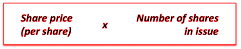 How to Calculate Market Capitalization