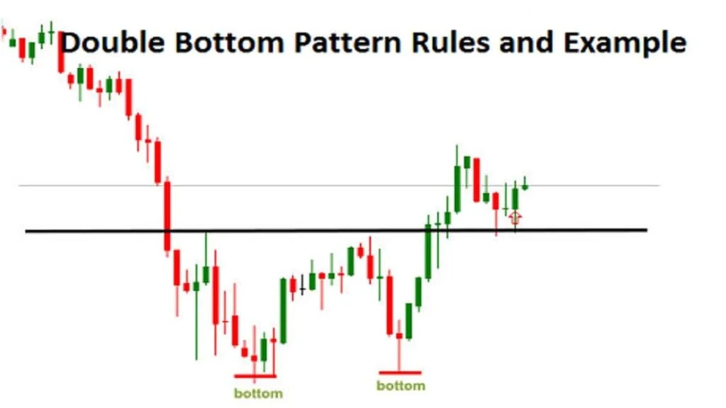 Double bottom pic