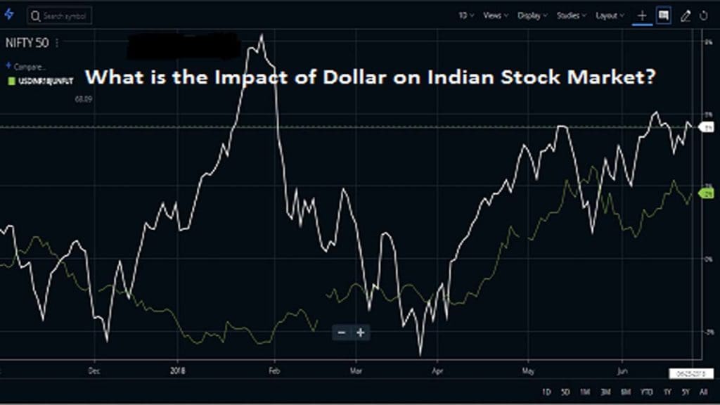 Impact of Dollar on Nifty and the Stock Market of India