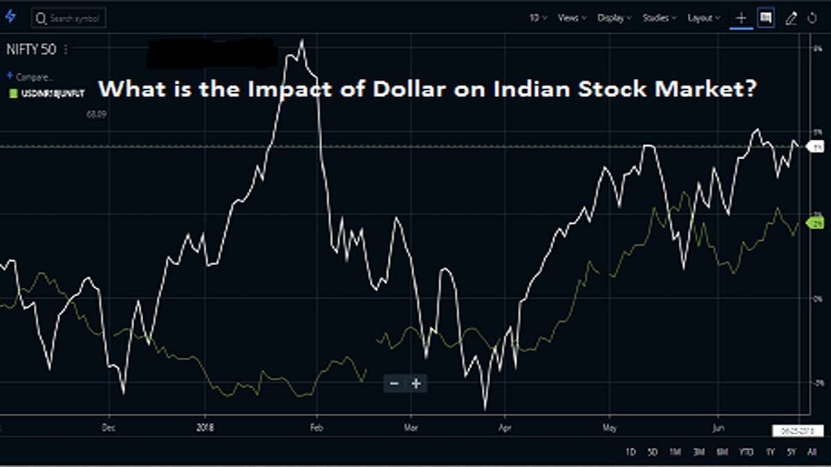 Impact of Dollar on Nifty and the Stock Market of India