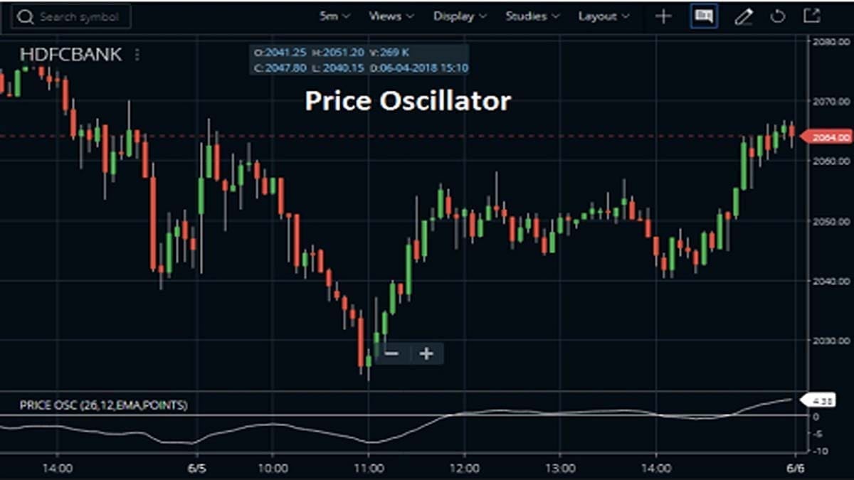 Price Oscillator Indicator (PPO) Trading Tactics StockManiacs