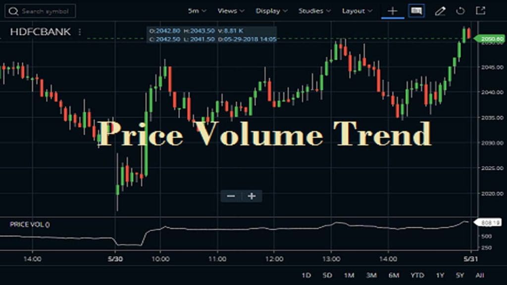 Price Volume Trend