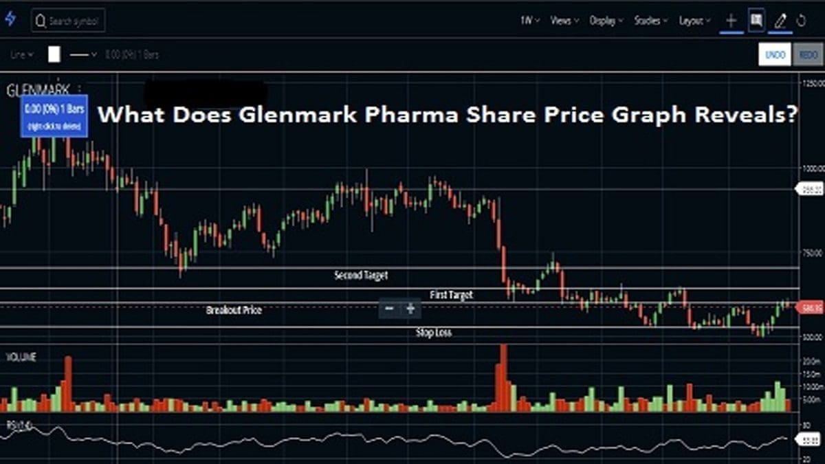 Price graph