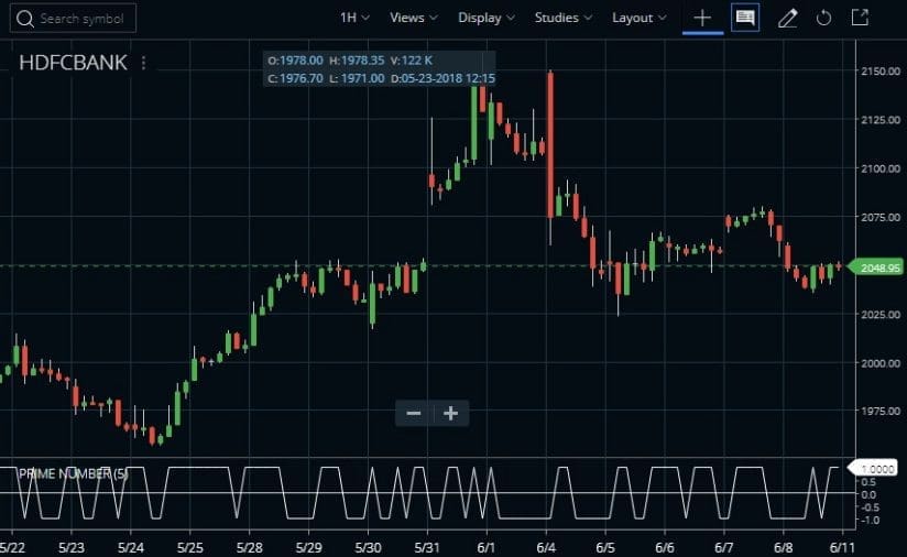 Prime Number Oscillator Indicator