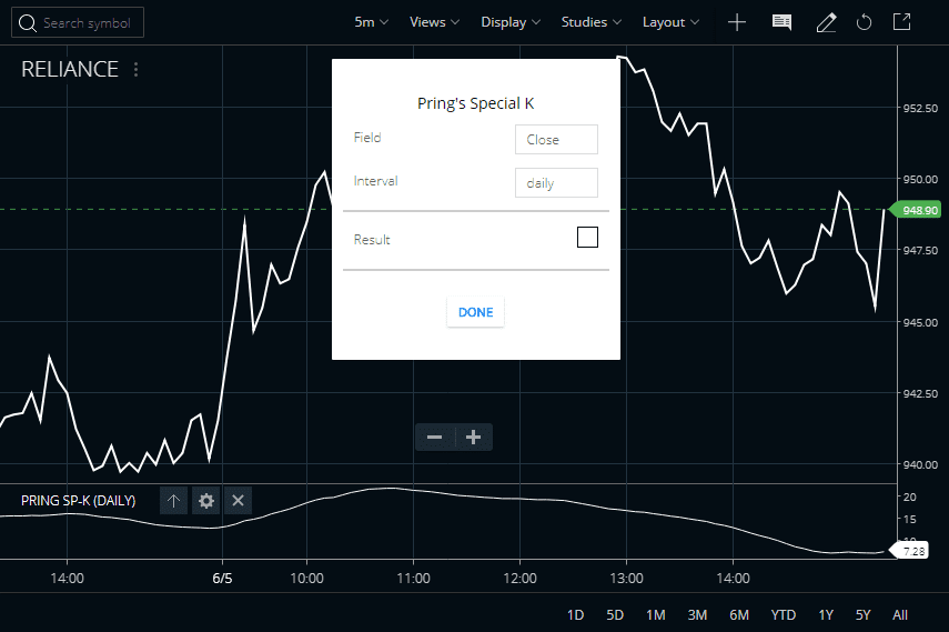 Pring's Special K Indicator in Zerodha Kite