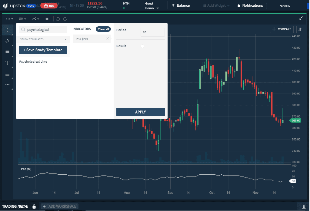 Psychological line indicator Upstox