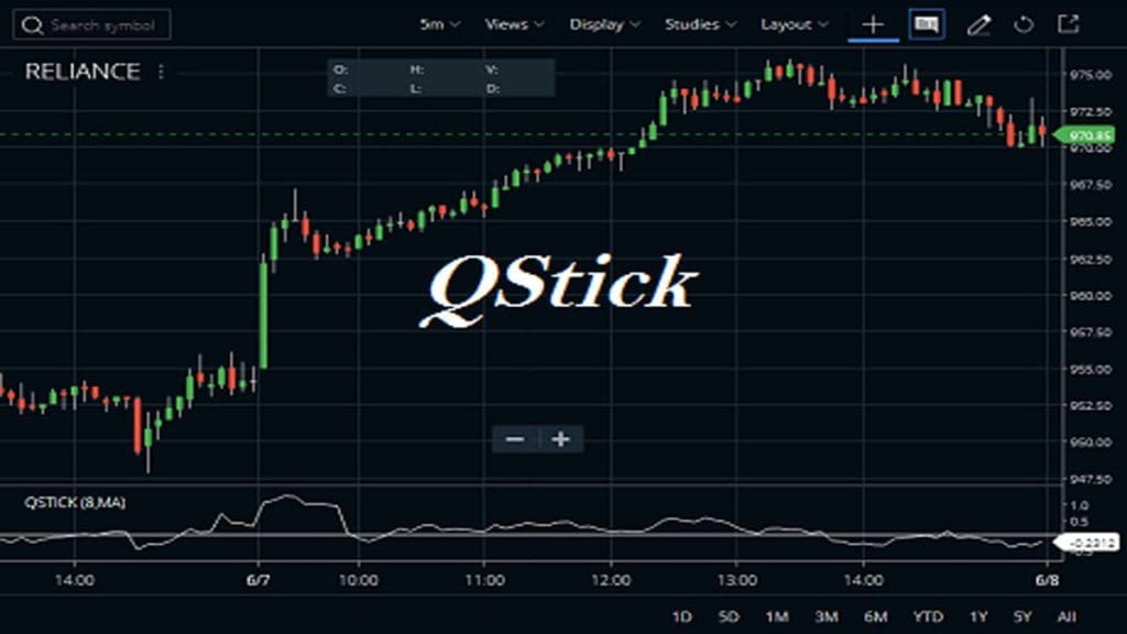 QStick Indicator Formula