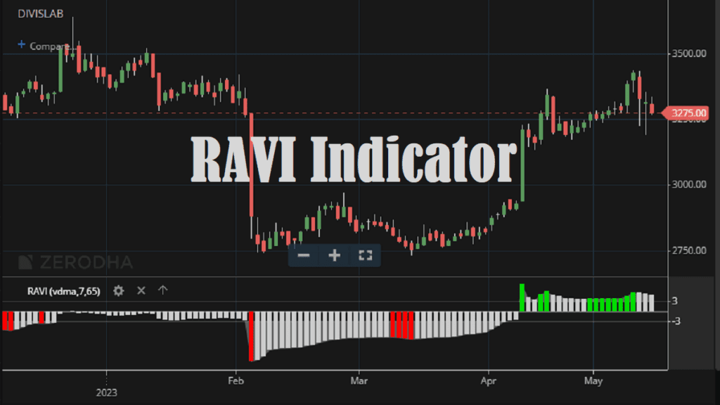 RAVI Indicator