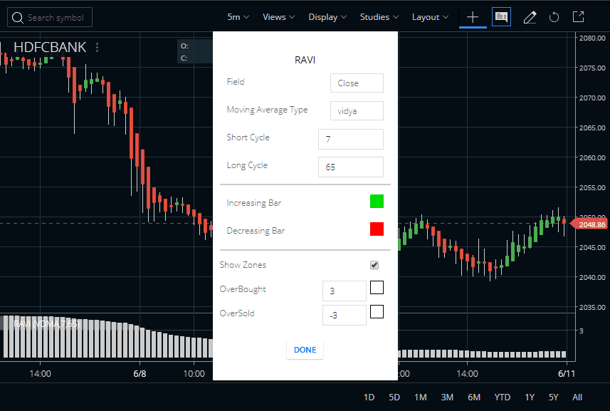 RAVI Indicator in Zerodha