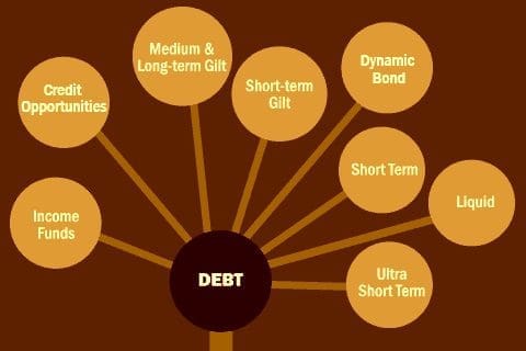 debt fund
