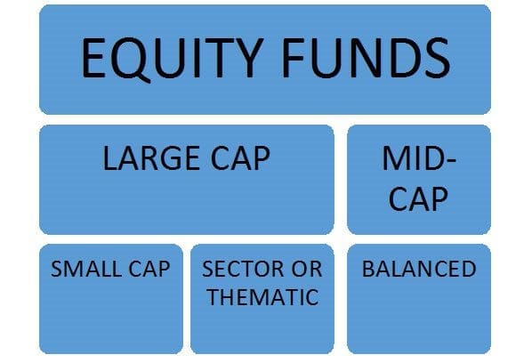 equity fund