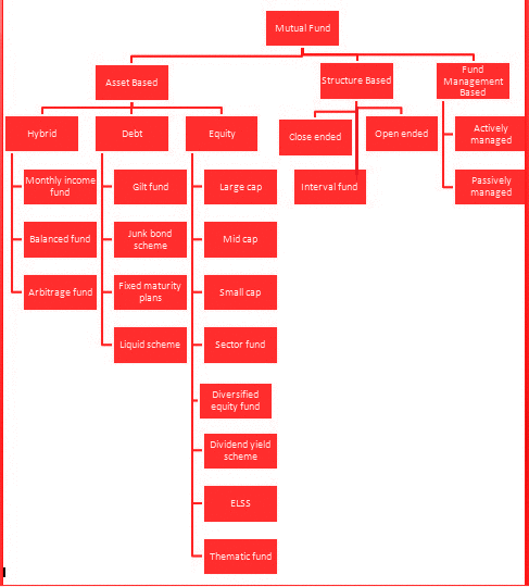 Different Types Of Mutual Funds In India StockManiacs different-types-of-mutual-funds-in-india-stockmaniacs