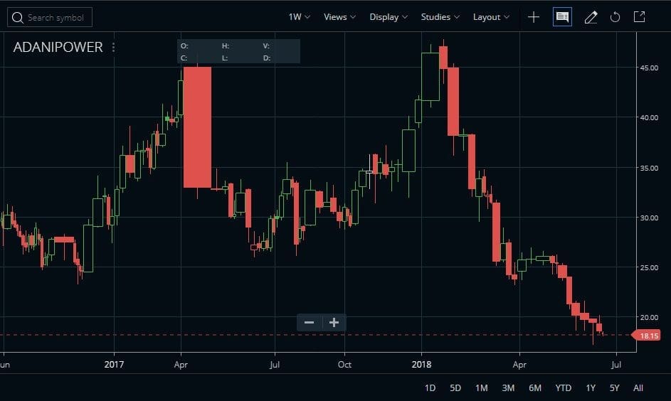 Volume Candle