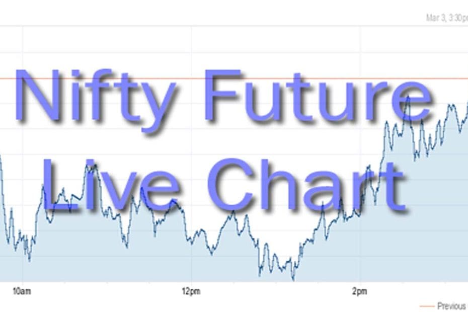 The Main Principles Of Free Stock Charts, Stock Quotes And Trade Ideas ... 